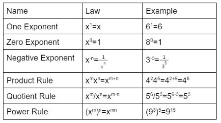 even root|exponents and roots rules.